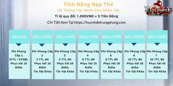 Tính Năng Donet - Tỉ Lệ Xu